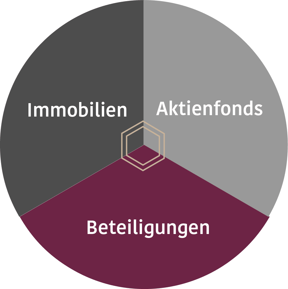 Immobilien, Aktienfonds, Beteiligungen – Erfolgreiche Vermögensplanung für Stiftungen in München mit dem Archimedes Konzept